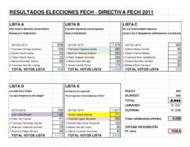 Resultados elecciones 2011